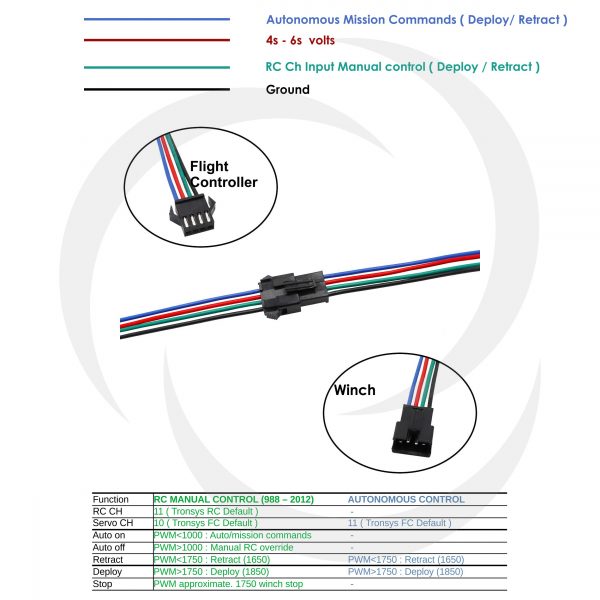 Tronsys winch for Multicopter