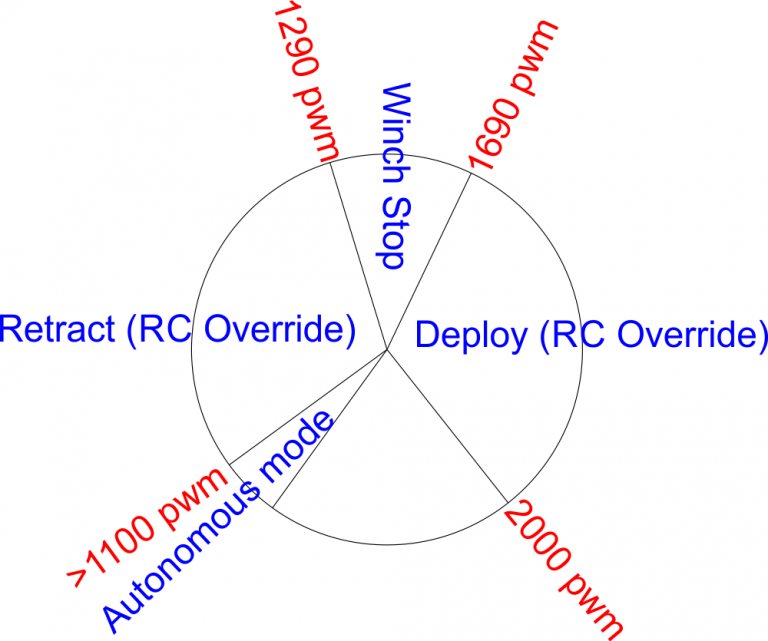Tronsys winch RC control