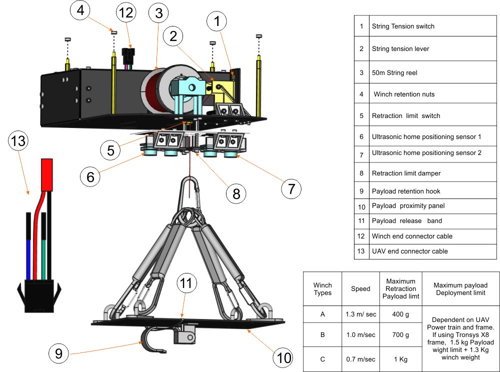 UAV winch features