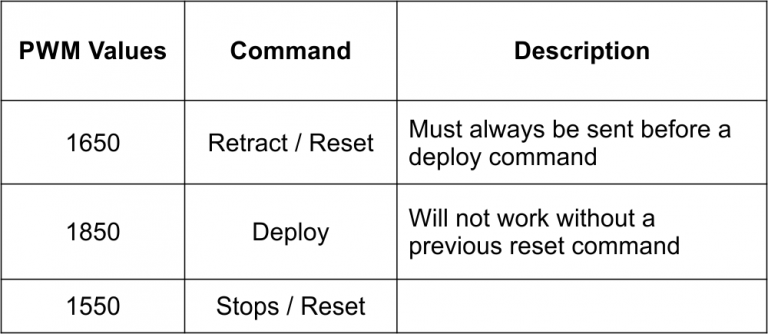 winch commands